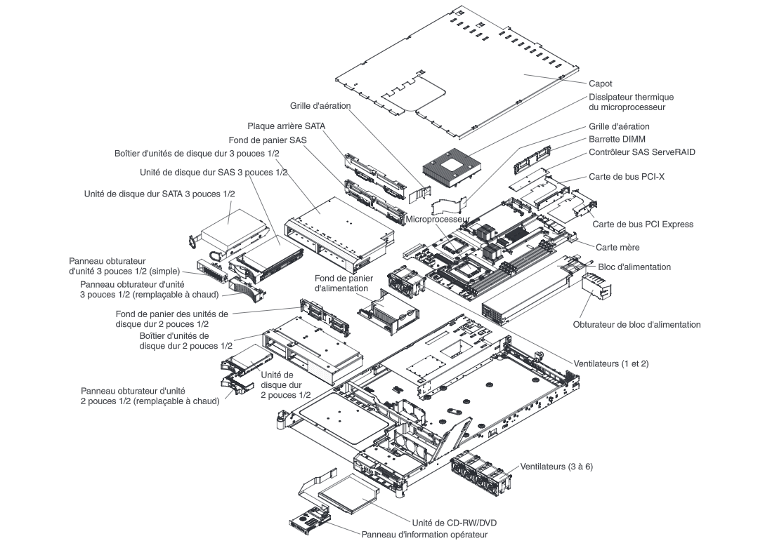 Configuration du serveur