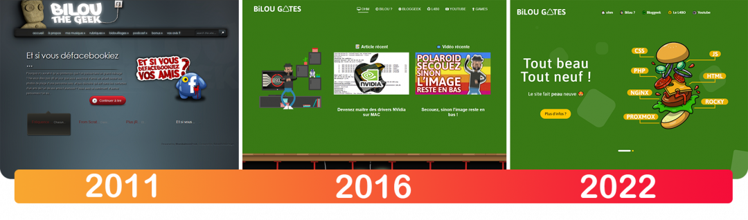 Historique moderne du Blog